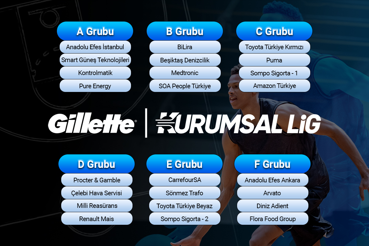 Potada Gruplar Belli Oldu