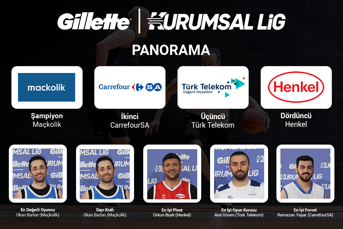 2026 İlkbahar Sezonu Panoraması